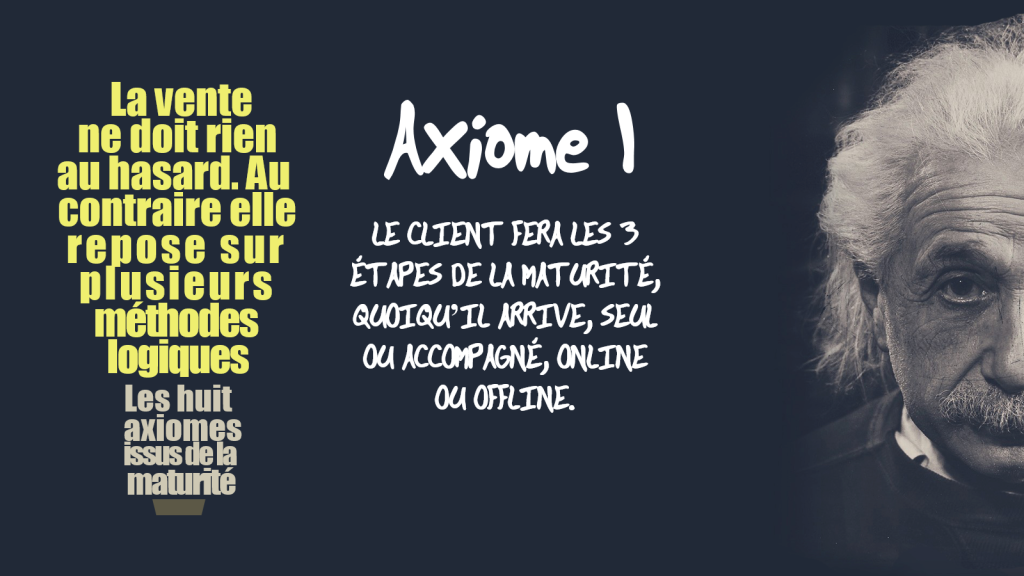 Axiome 1